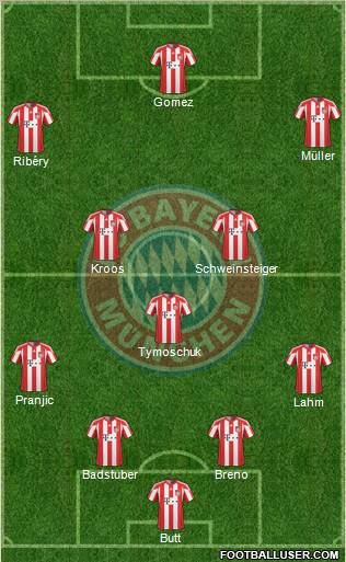 FC Bayern München Formation 2010