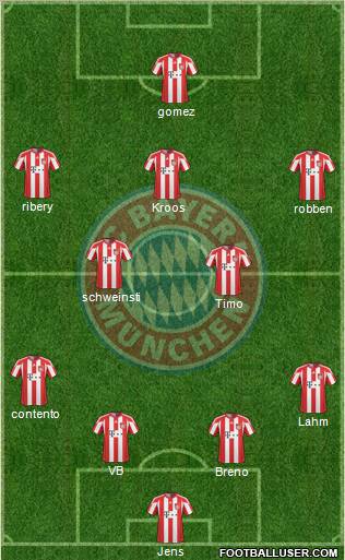 FC Bayern München Formation 2010