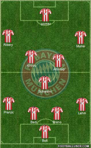 FC Bayern München Formation 2010