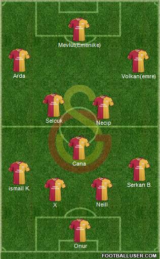 Galatasaray SK Formation 2010