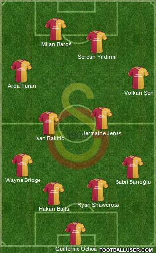 Galatasaray SK Formation 2010