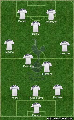 Tottenham Hotspur Formation 2010