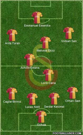 Galatasaray SK Formation 2010