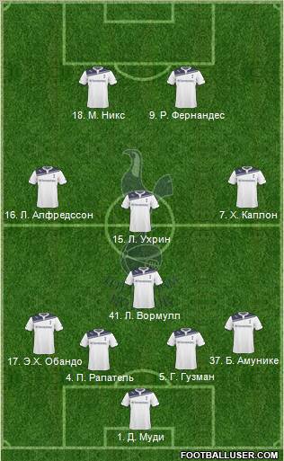 Tottenham Hotspur Formation 2010