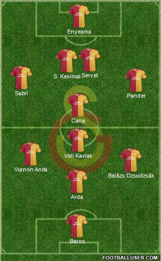 Galatasaray SK Formation 2010