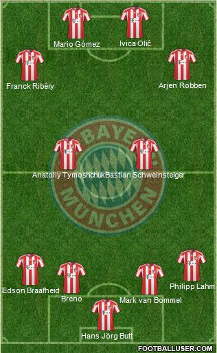 FC Bayern München Formation 2010