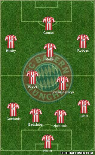 FC Bayern München Formation 2010