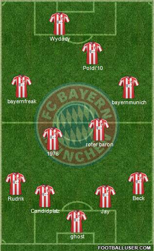 FC Bayern München Formation 2010