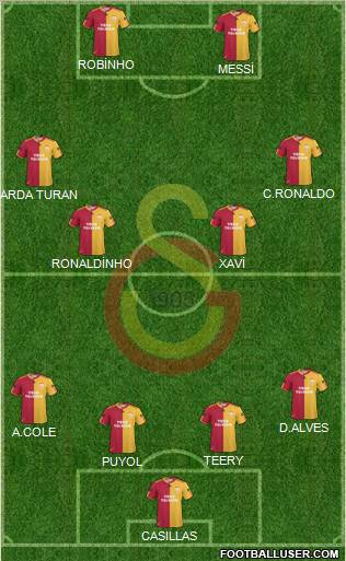 Galatasaray SK Formation 2010