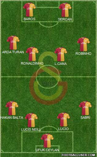 Galatasaray SK Formation 2010