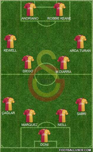 Galatasaray SK Formation 2010