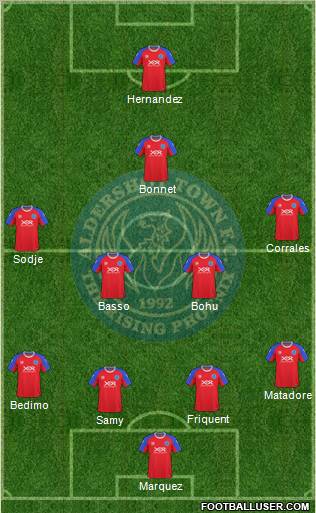 Aldershot Town Formation 2010