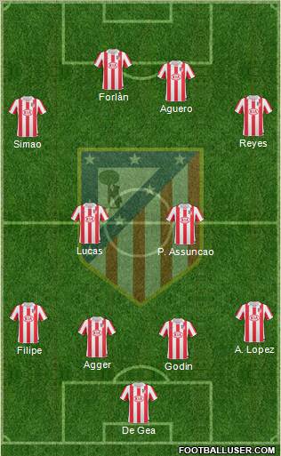 C. Atlético Madrid S.A.D. Formation 2010