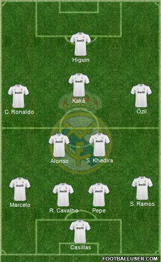 Real Madrid C.F. Formation 2010