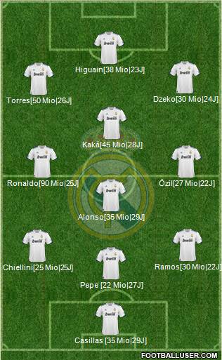 Real Madrid C.F. Formation 2010