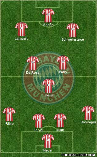 FC Bayern München Formation 2010