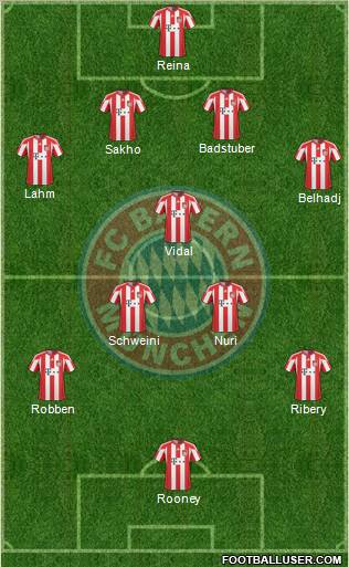 FC Bayern München Formation 2010