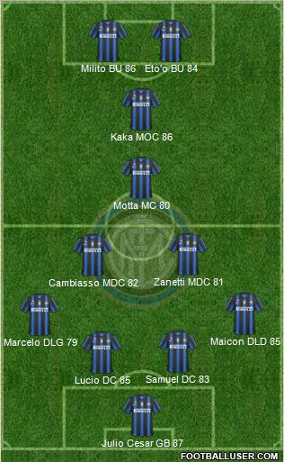 F.C. Internazionale Formation 2010