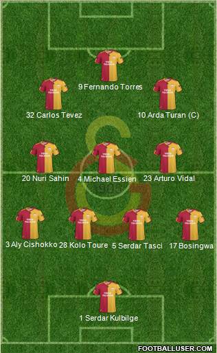 Galatasaray SK Formation 2010