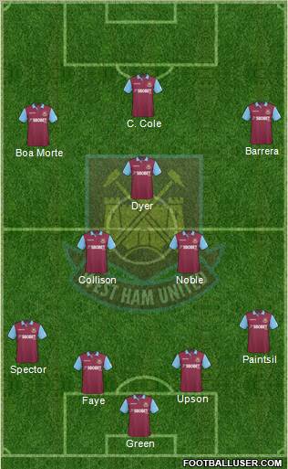 West Ham United Formation 2010