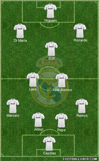 Real Madrid C.F. Formation 2010