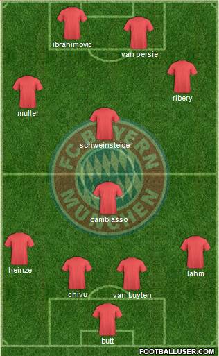 FC Bayern München Formation 2010