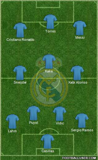 Real Madrid C.F. Formation 2010