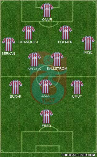 Trabzonspor Formation 2010