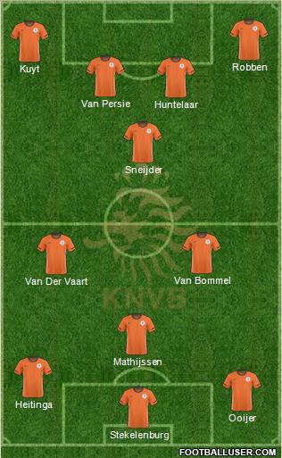 Holland Formation 2010