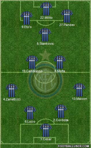 F.C. Internazionale Formation 2010