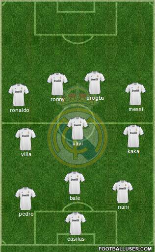 Real Madrid C.F. Formation 2010