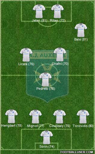 A.J. Auxerre Formation 2010