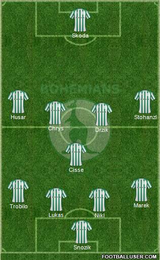 Bohemians 1905 Formation 2010