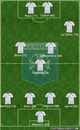 A.J. Auxerre Formation 2010