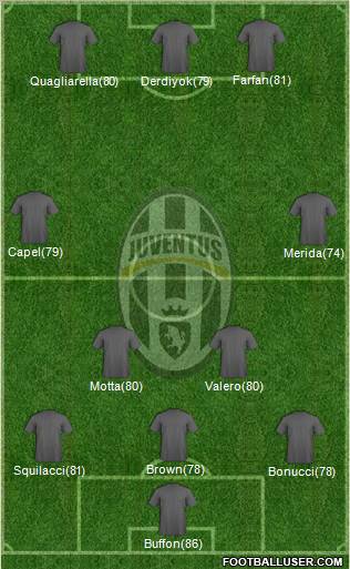 Juventus Formation 2010