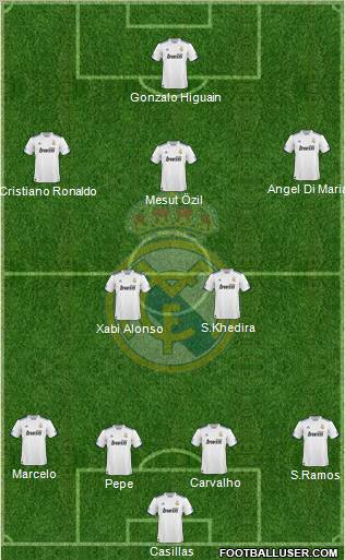 Real Madrid C.F. Formation 2010