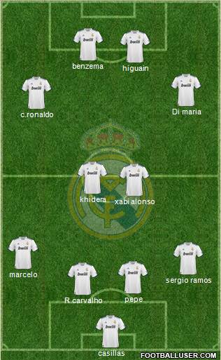 Real Madrid C.F. Formation 2010