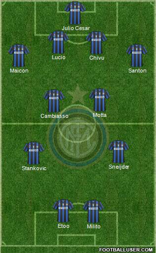 F.C. Internazionale Formation 2010