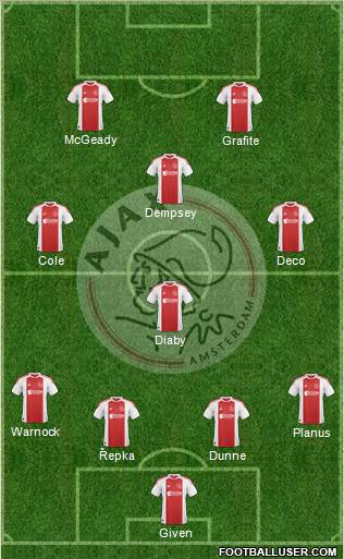 AFC Ajax Formation 2010