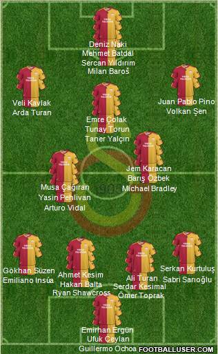 Galatasaray SK Formation 2010