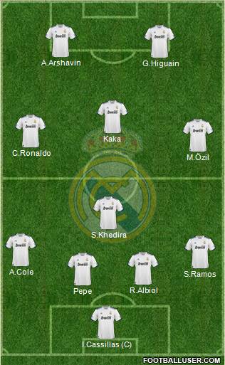 Real Madrid C.F. Formation 2010