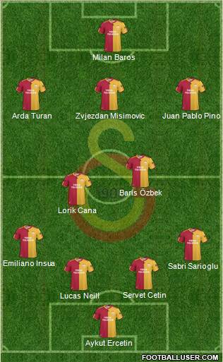 Galatasaray SK Formation 2010