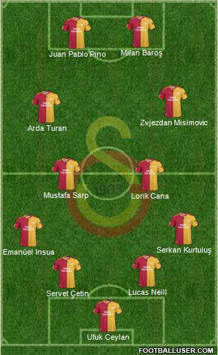 Galatasaray SK Formation 2010