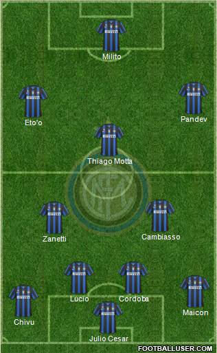 F.C. Internazionale Formation 2010