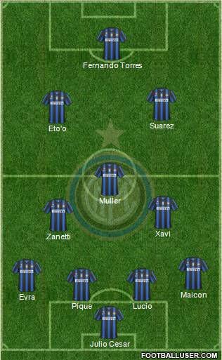 F.C. Internazionale Formation 2010