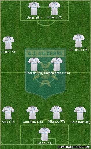 A.J. Auxerre Formation 2010