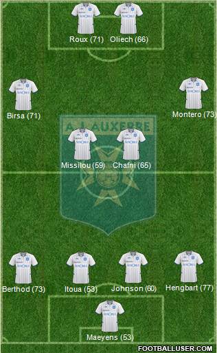 A.J. Auxerre Formation 2010