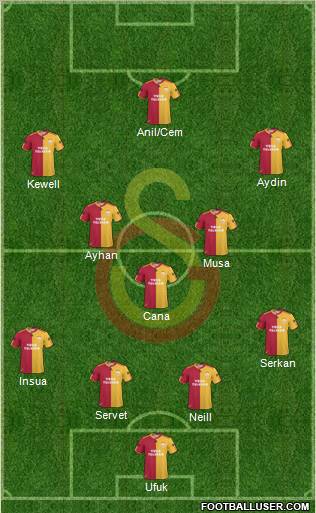 Galatasaray SK Formation 2010