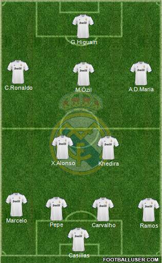 Real Madrid C.F. Formation 2010