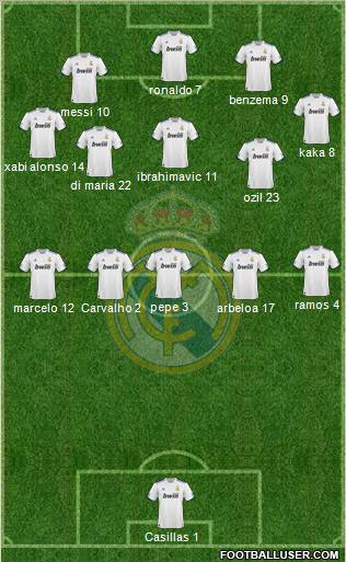 Real Madrid C.F. Formation 2010